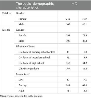 Obesity in childhood: associations with parental neglect, nutritional habits, and obesity awareness
